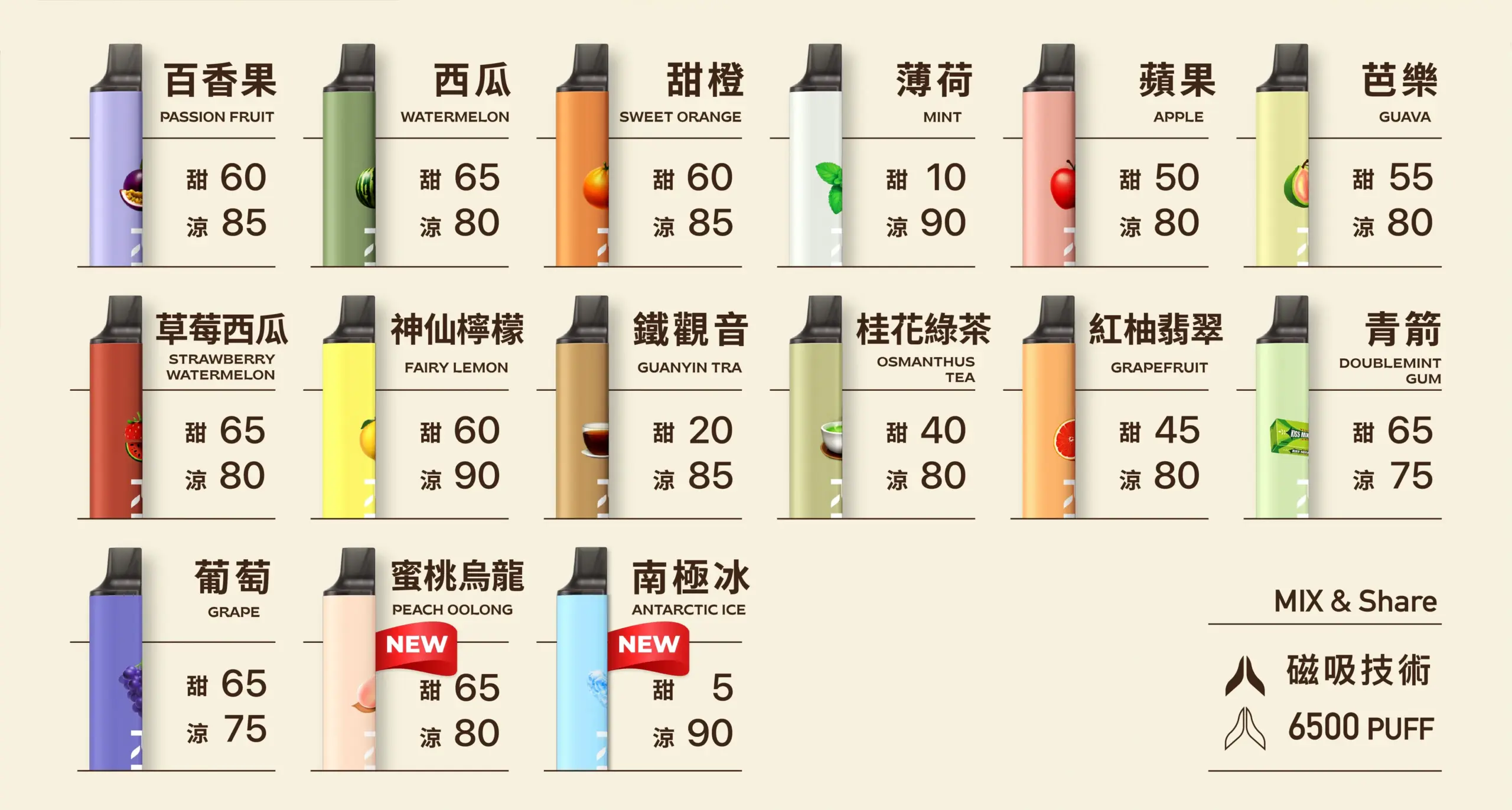 Kiss 6500 Puffs 鎧斯5號一次性電子煙